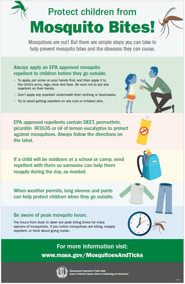 Mosquito Bite Prevention